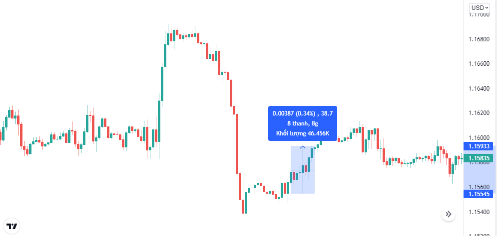 phong cách giao dịch day trading