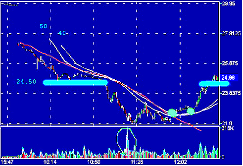 hiện tượng Panic Sell