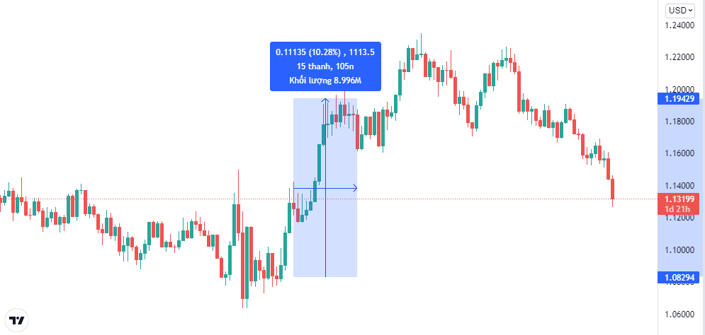 phong cách giao dịch position trading