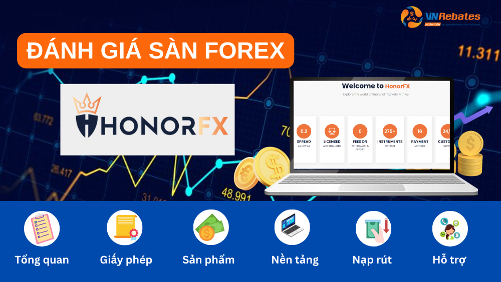 Đánh giá sàn Honorfx chi tiết