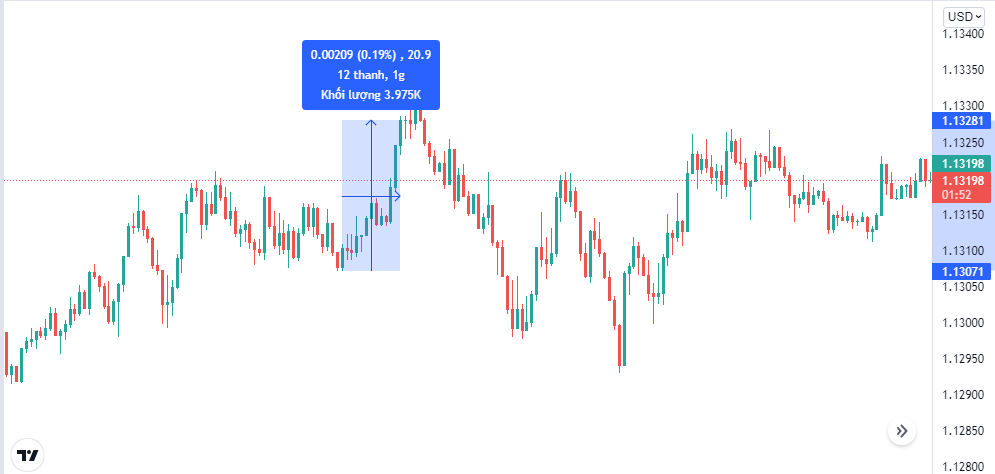 phong cách giao dịch scalping