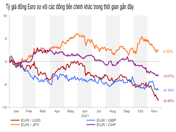 đồng EUro