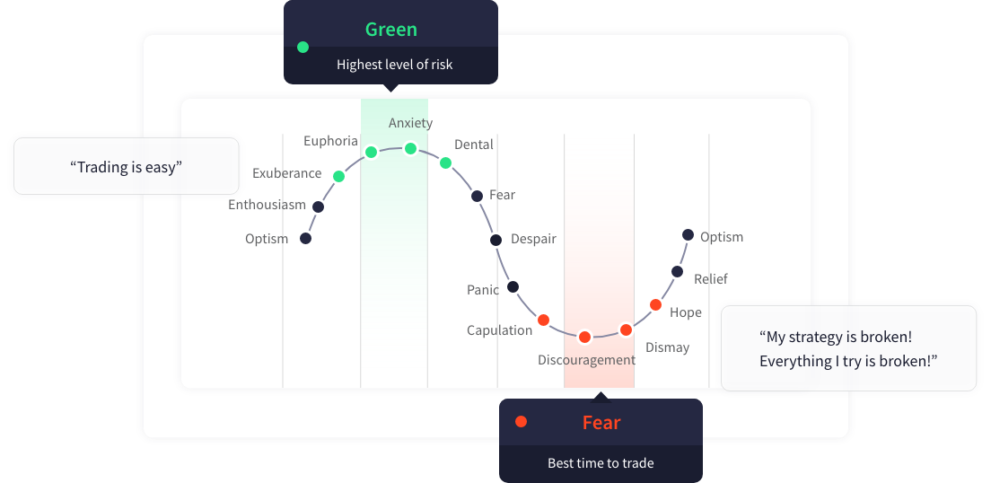 Làm gì khi thị trường Forex ít dao động?