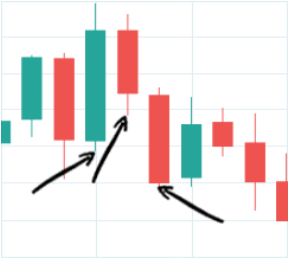 đường ma trong chứng khoán, forex