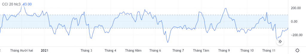 Chỉ báo CCI (Commodity Channel Index) hay còn gọi là chỉ số kênh hàng hóa