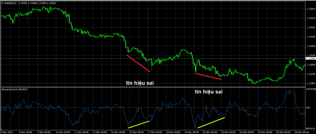 Những tín hiệu nhiễu khi sử dụng chỉ báo momentum