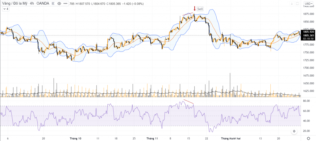 Phương pháp kết hợp với bollinger band và RSI