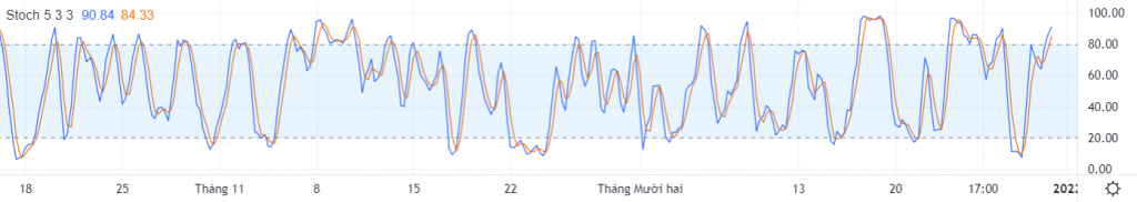 chỉ báo stochastic oscillator