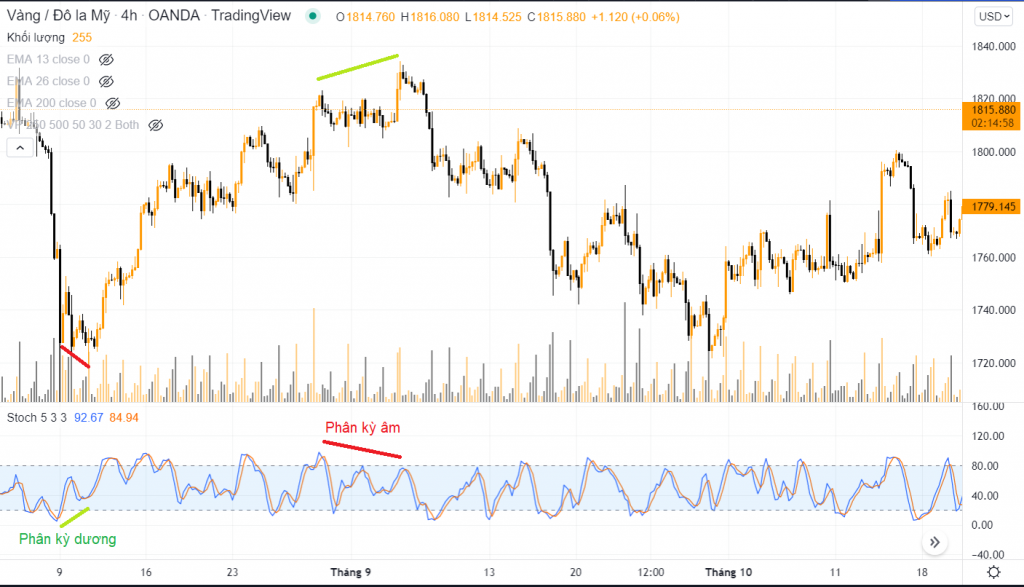 stochastic la gi