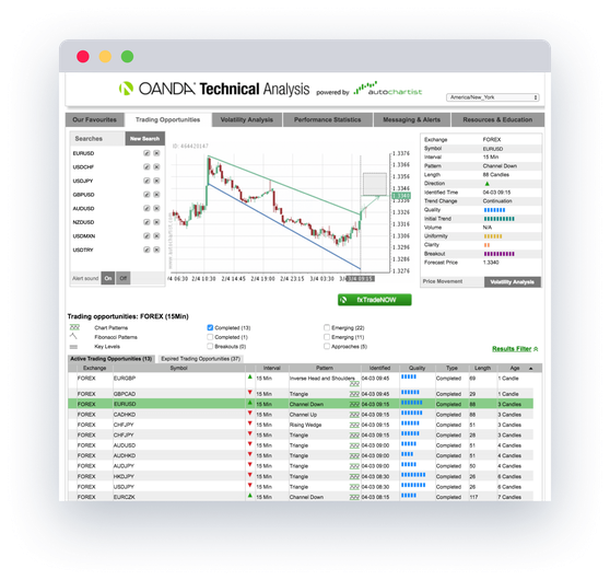 Đánh giá sàn Forex OANDA chi tiết