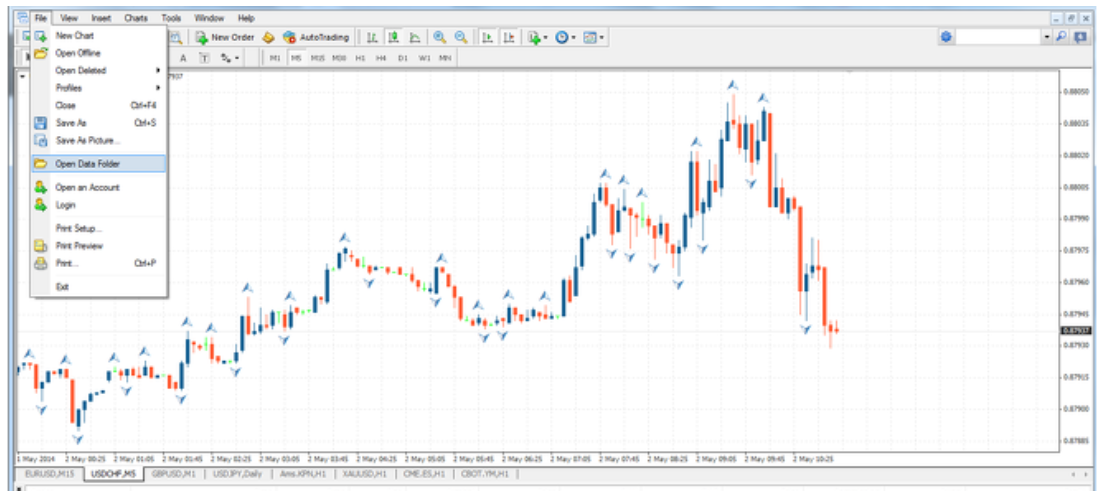 Thêm indicator vào MT4 – Cách 2