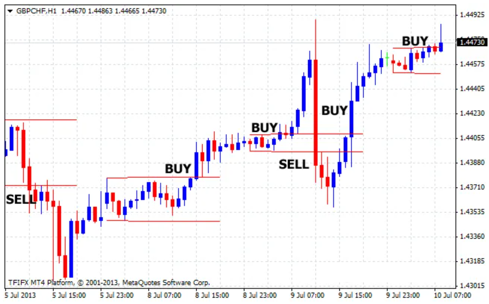 Thêm indicator vào MT4 – bước 3