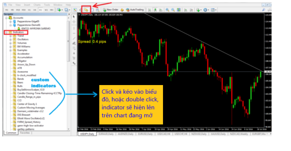 Thêm indicator vào MT4 – bước 6