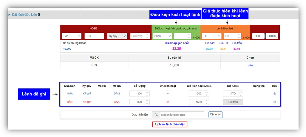 LO được dùng để mua hoặc bán chứng khoán với mức giá tốt hơn