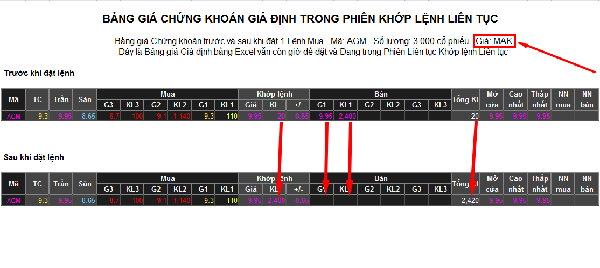 Ví dụ về MP trên sàn HNX 