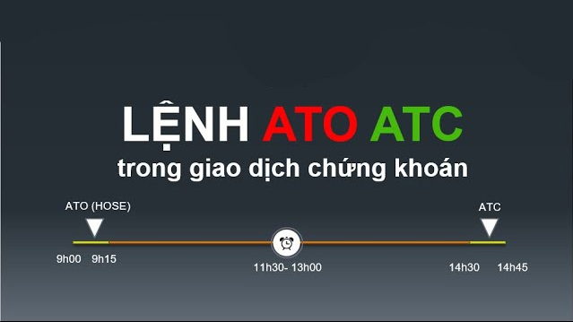 Lệnh ATC (At The Close) là lệnh mua - bán chứng khoán tại mức giá đóng cửa