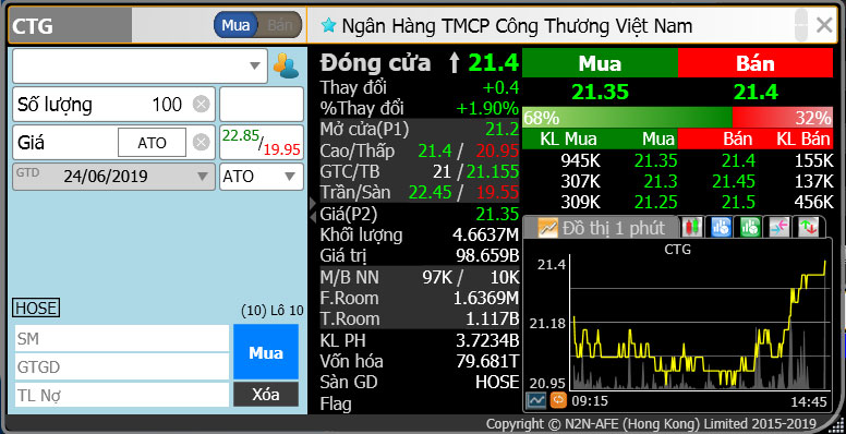 Lệnh ATO (At The Open) là lệnh đặt mua hoặc bán chứng khoán tại mức giá mở cửa