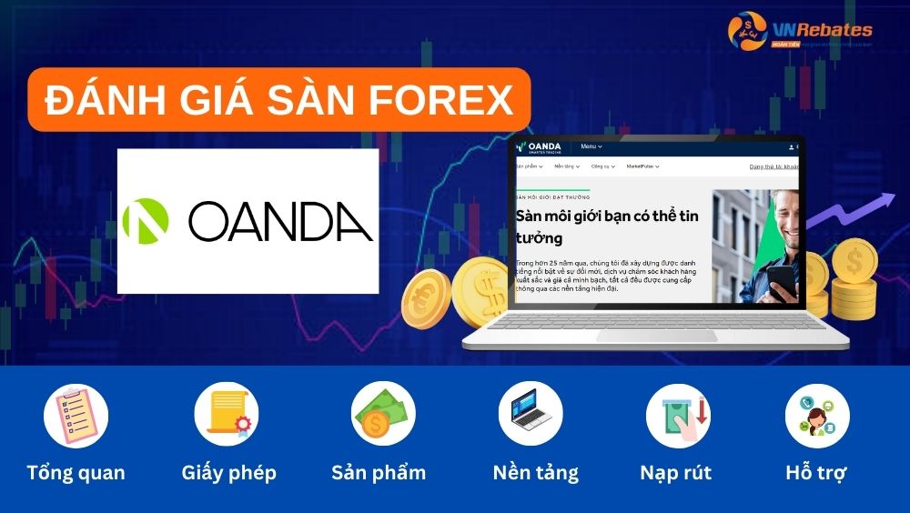 sàn forex hợp pháp onada