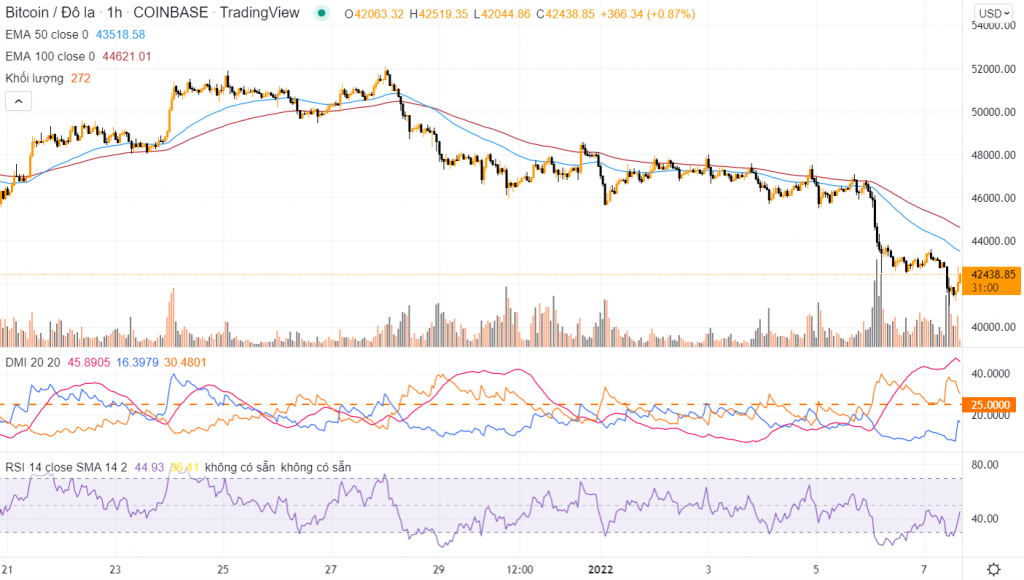 kết hợp ADX và RSI