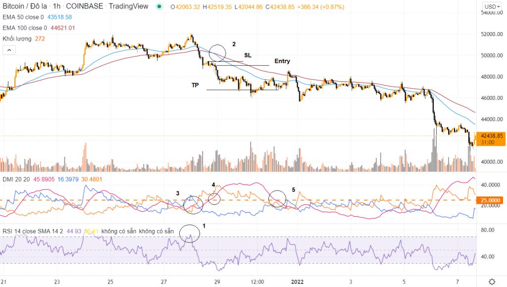 Kết hợp ADX và RSI