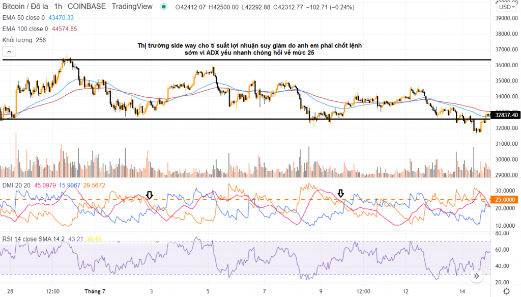 kết hợp ADX và RSI