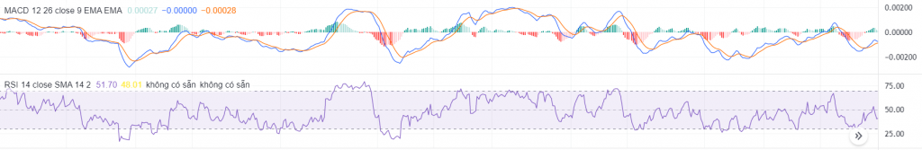 kết hợp MACD và RSI