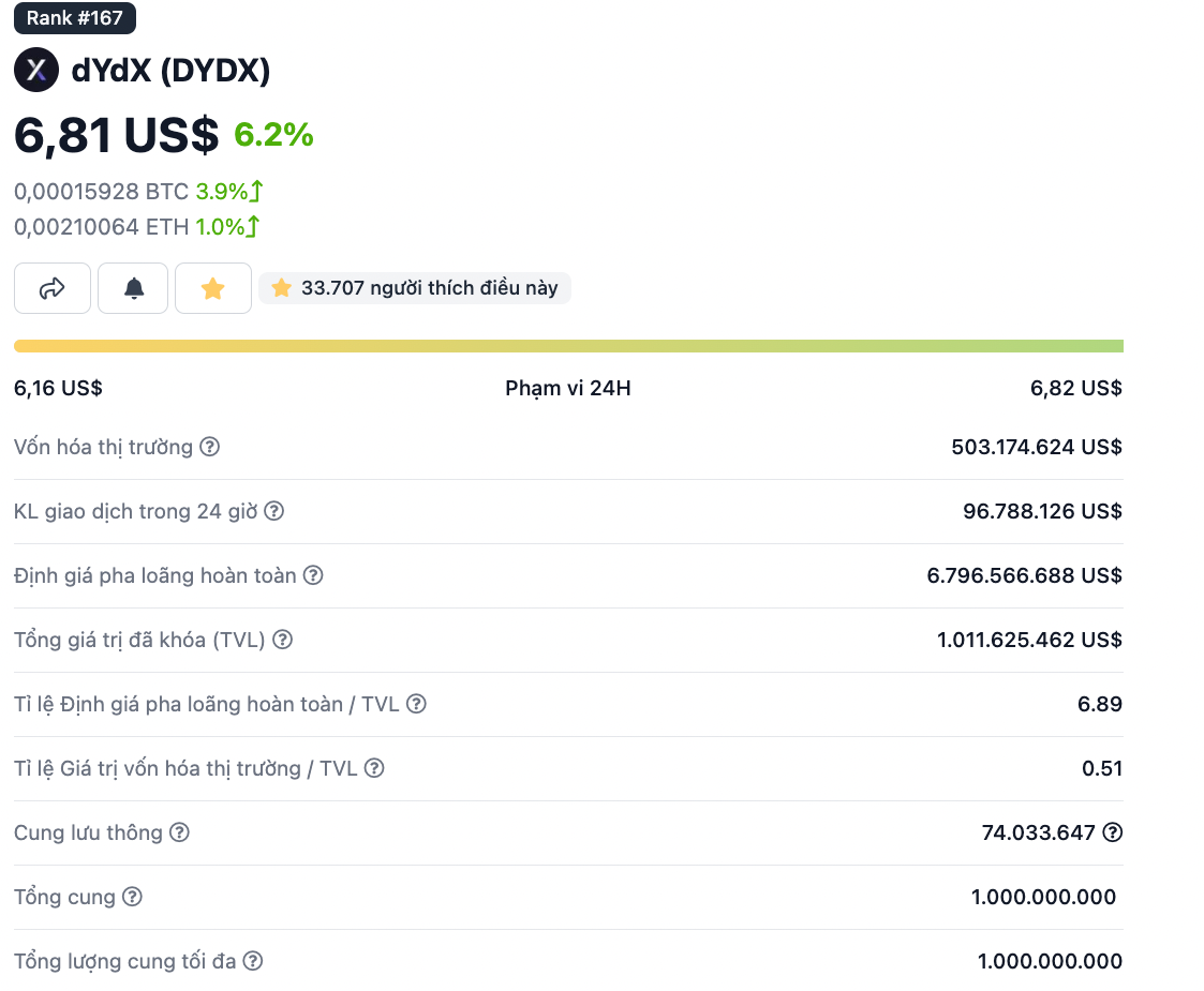 Coin dYdX có tiềm năng không?