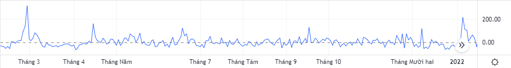 Chỉ báo VROC