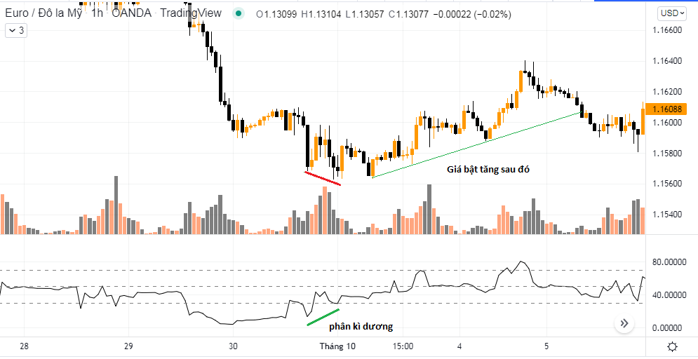 chỉ báo volume RSI