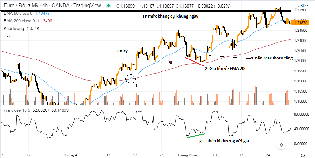 chỉ báo volume RSI