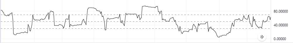 chỉ báo volume RSI