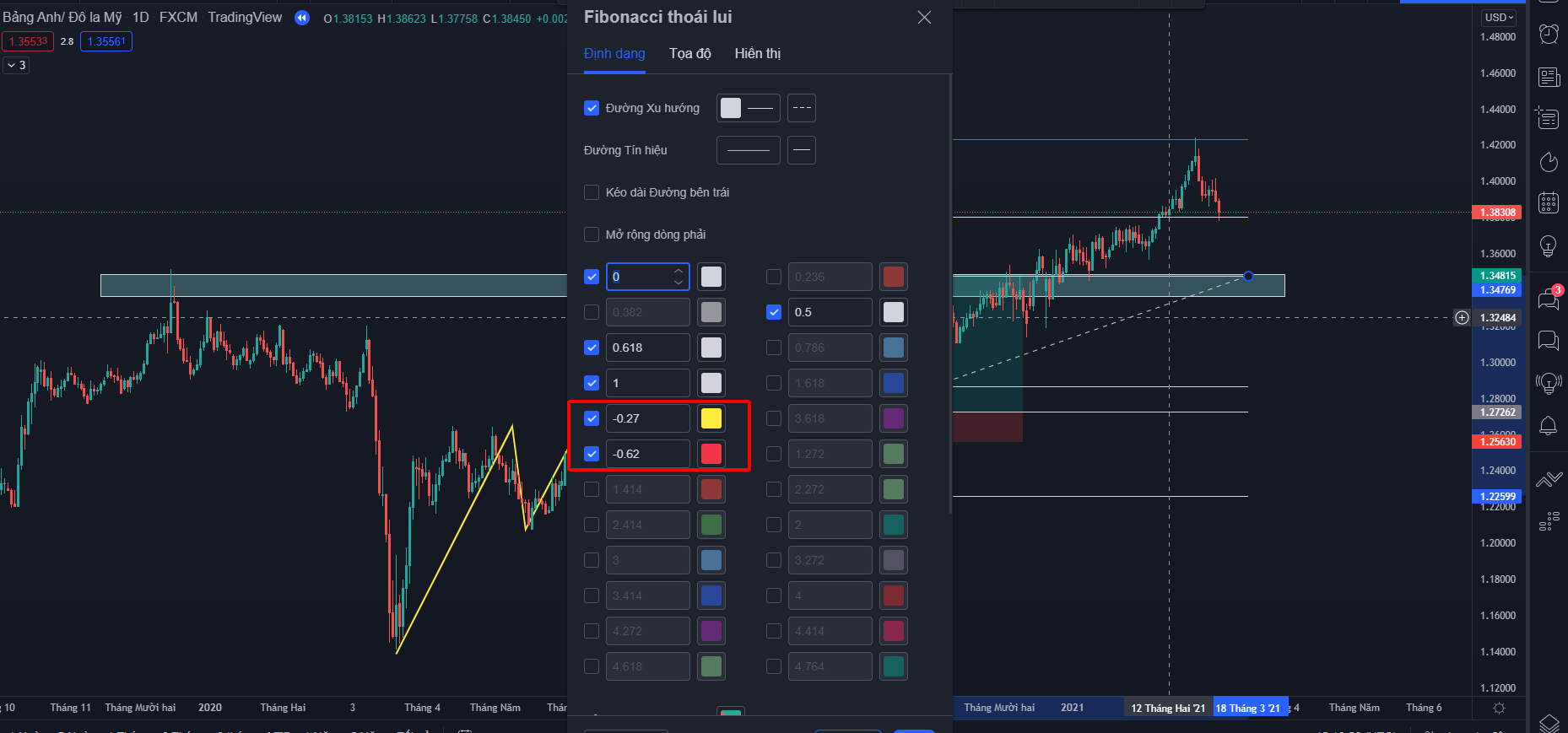 Kết hợp Fibonacci và EMA