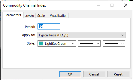 Hộp thoại Commodity Channel Index