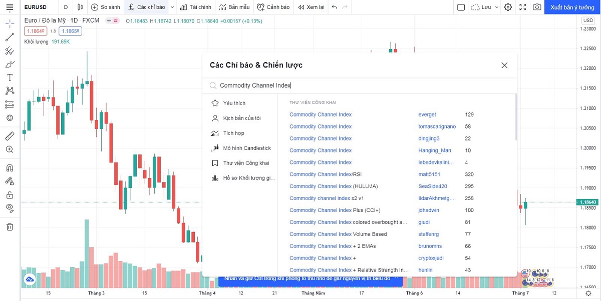 Cài đặt chỉ báo CCI trên Tradingview