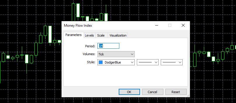 Cài đặt Chỉ báo Money Flow index trên Mt4 và Mt5