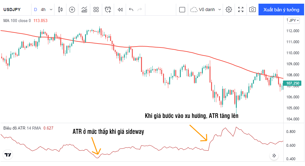 fibonacci và atr