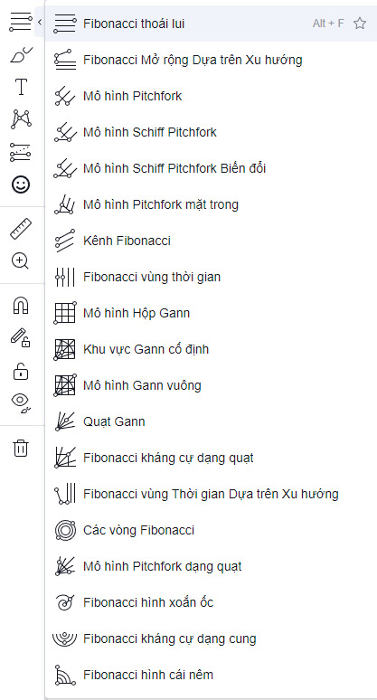 Cách vẽ dãy fibonacci thoái lui 