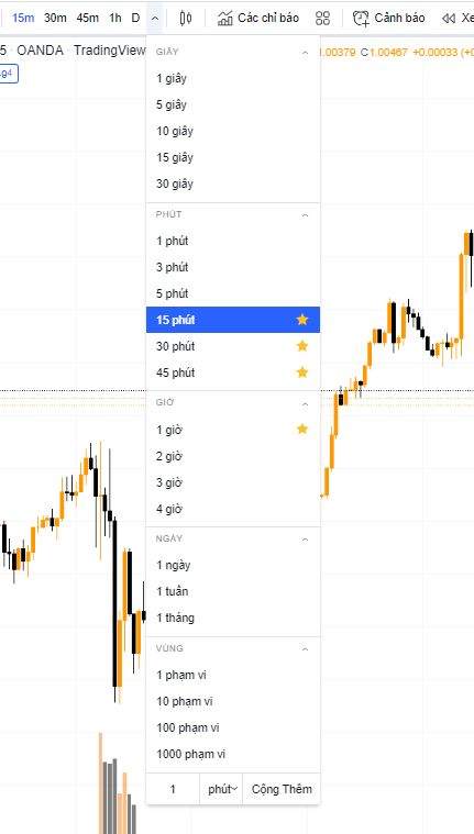 Cách vẽ chuỗi Fibonacci thoái lưu