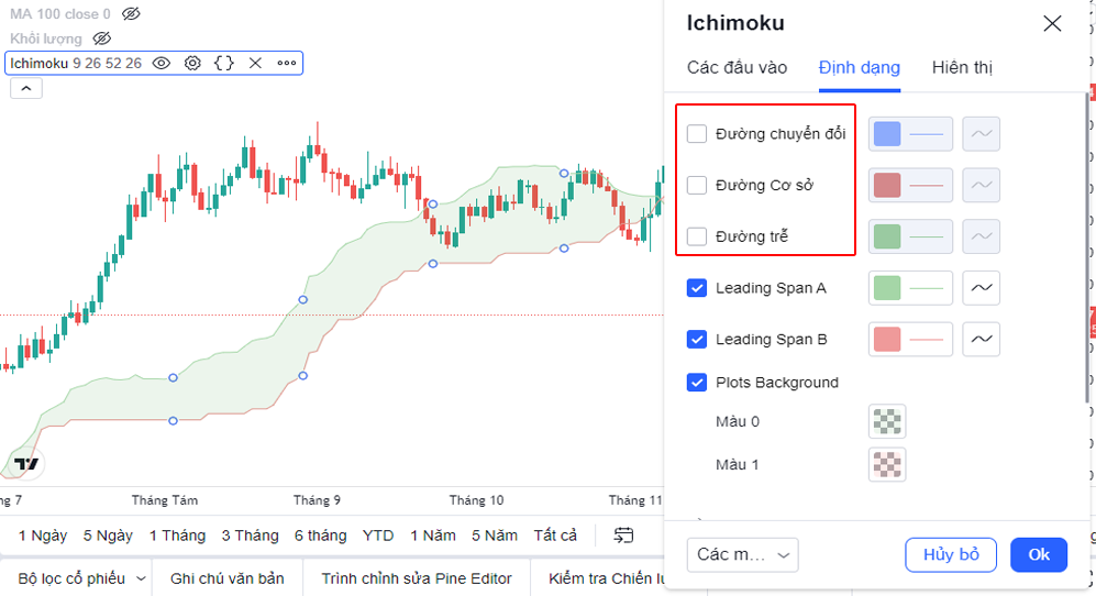 ichimoku và fibonacci