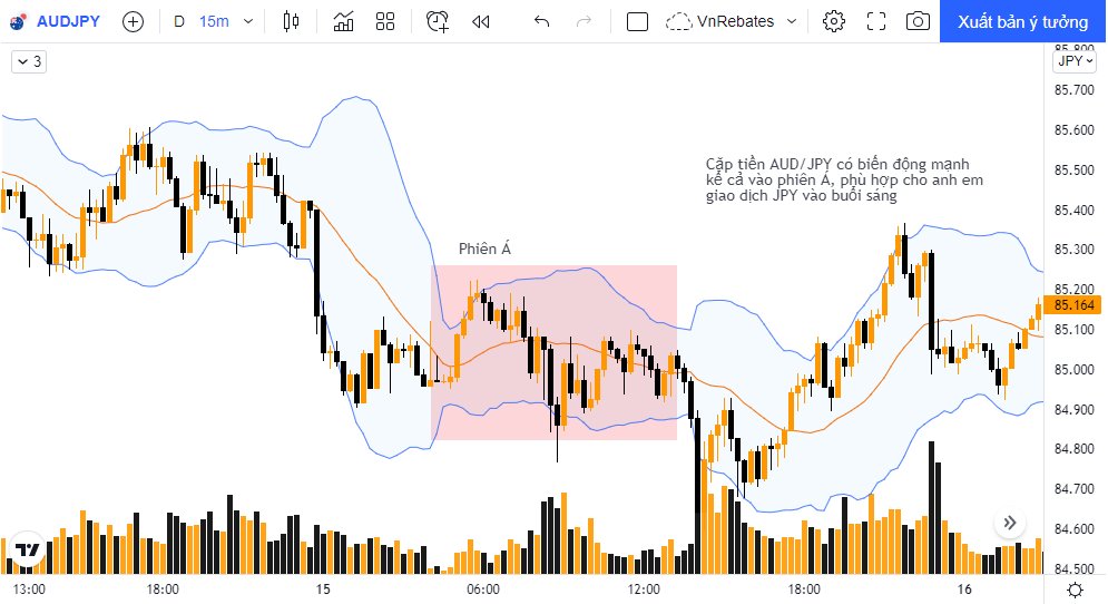 giao dịch JPY