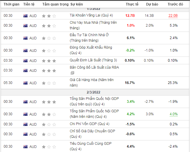 Giao dịch AUDUSD