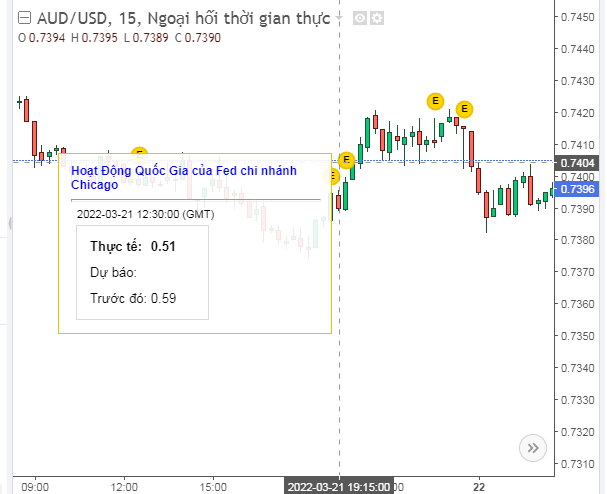 giao dịch AUDUSD