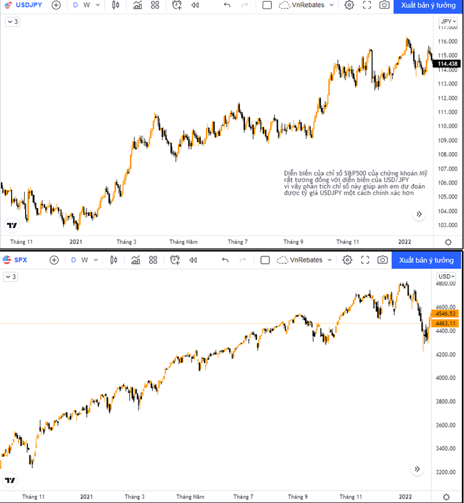 giao dịch JPY