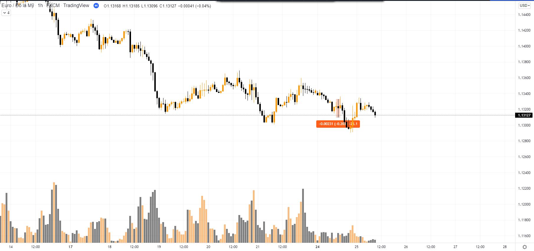 Lí do đồng EURO luôn ổn định tỷ giá