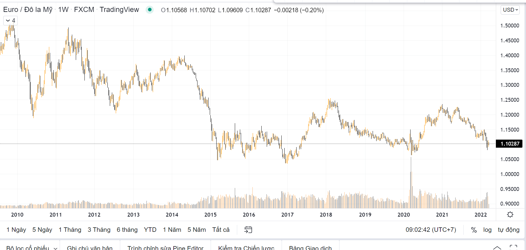 Đồng EURO