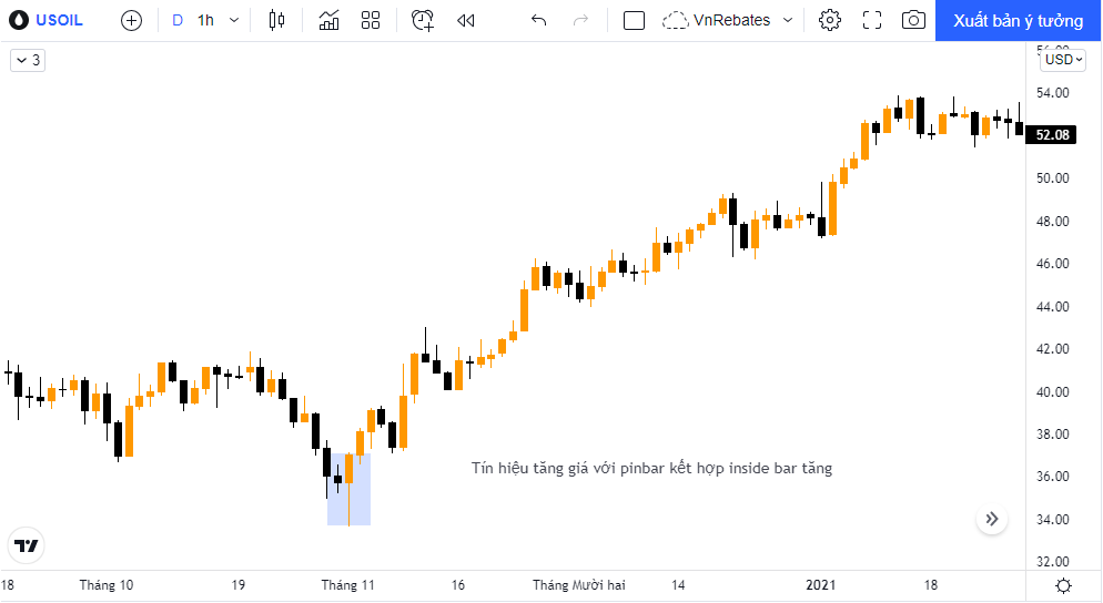 giao dịch USDCAD