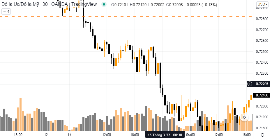 RBA