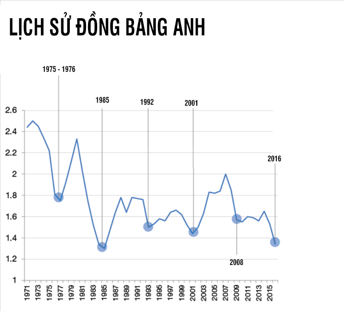 giao dịch đồng GBP