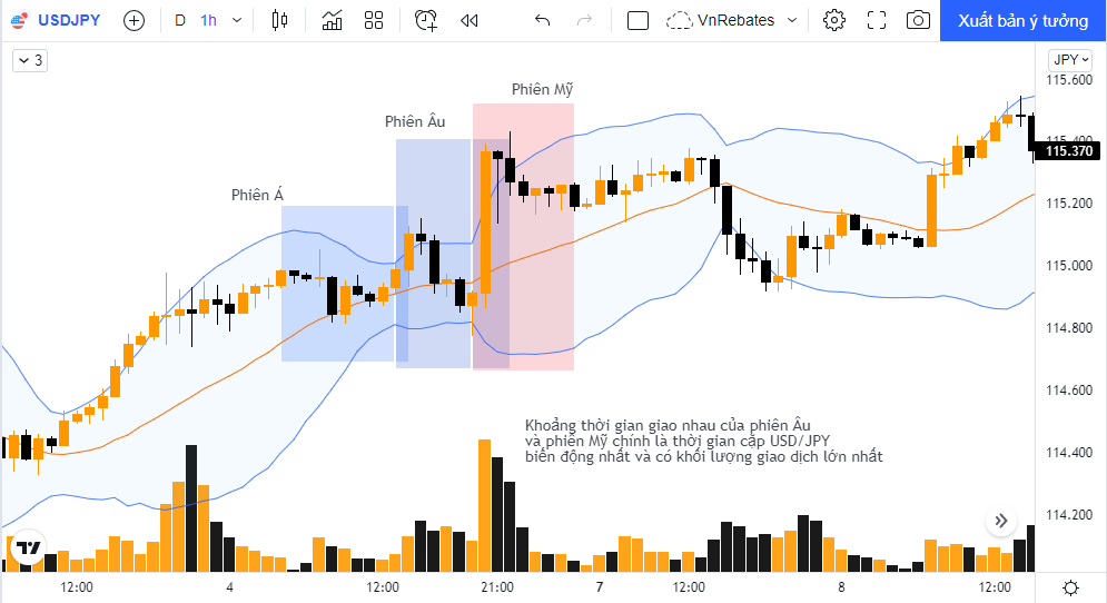 giao dịch JPY