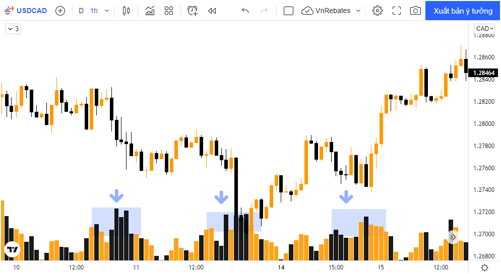 giao dịch usdcad